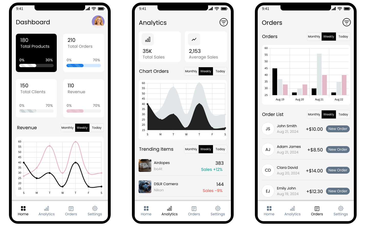 Dashboard do Sistema